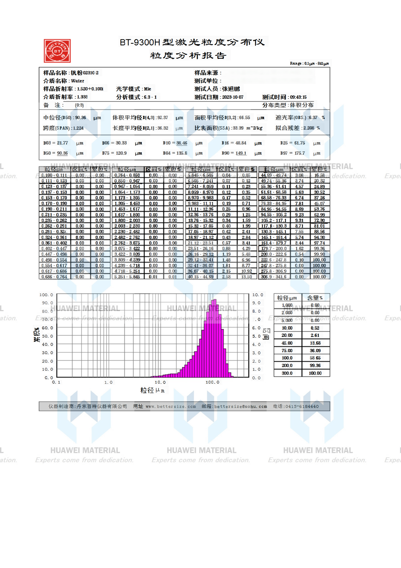 particle size distribution of high purity vanadium powder